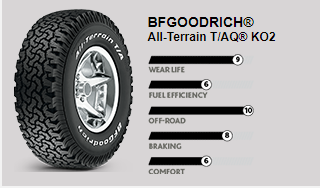 BFGOODRICH® All-Terrain T/AQ® KO2